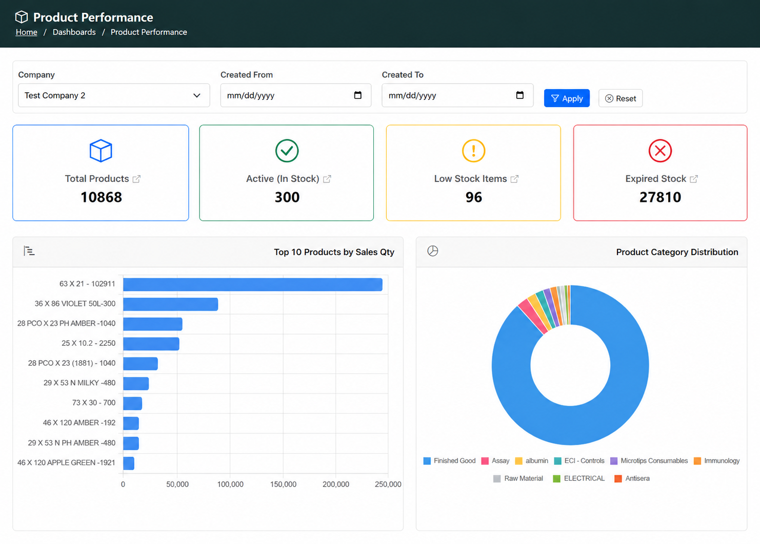 Inventory Management ERP in Mumbai